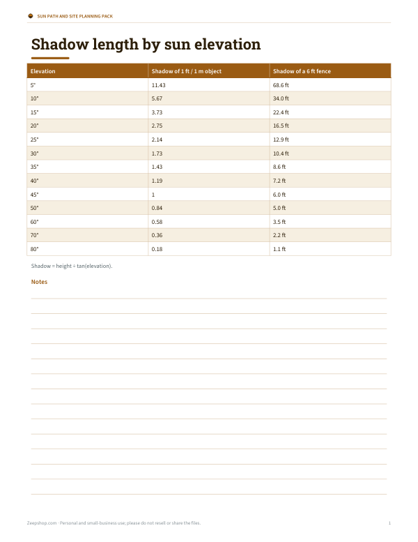 Preview of Printable Shadow Length Table
